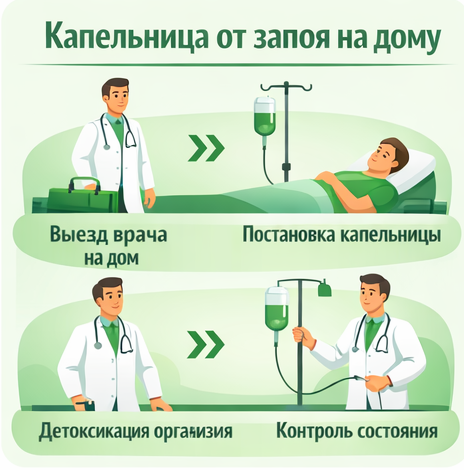 капельница от запоя в Колпино в клинике Санати